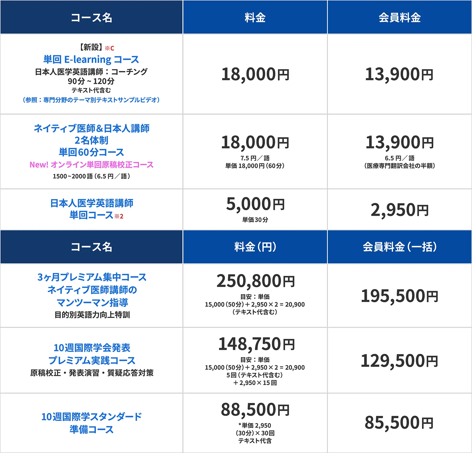 料金プラン